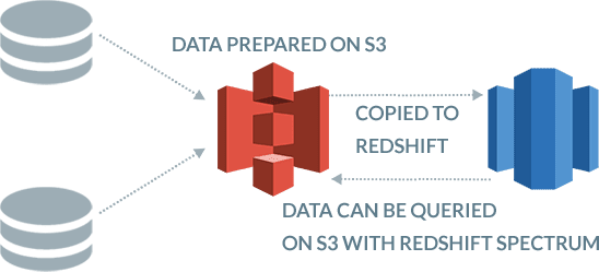 amazon redshift spectrum sql from excel file