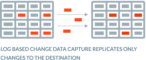 redshift data sharing