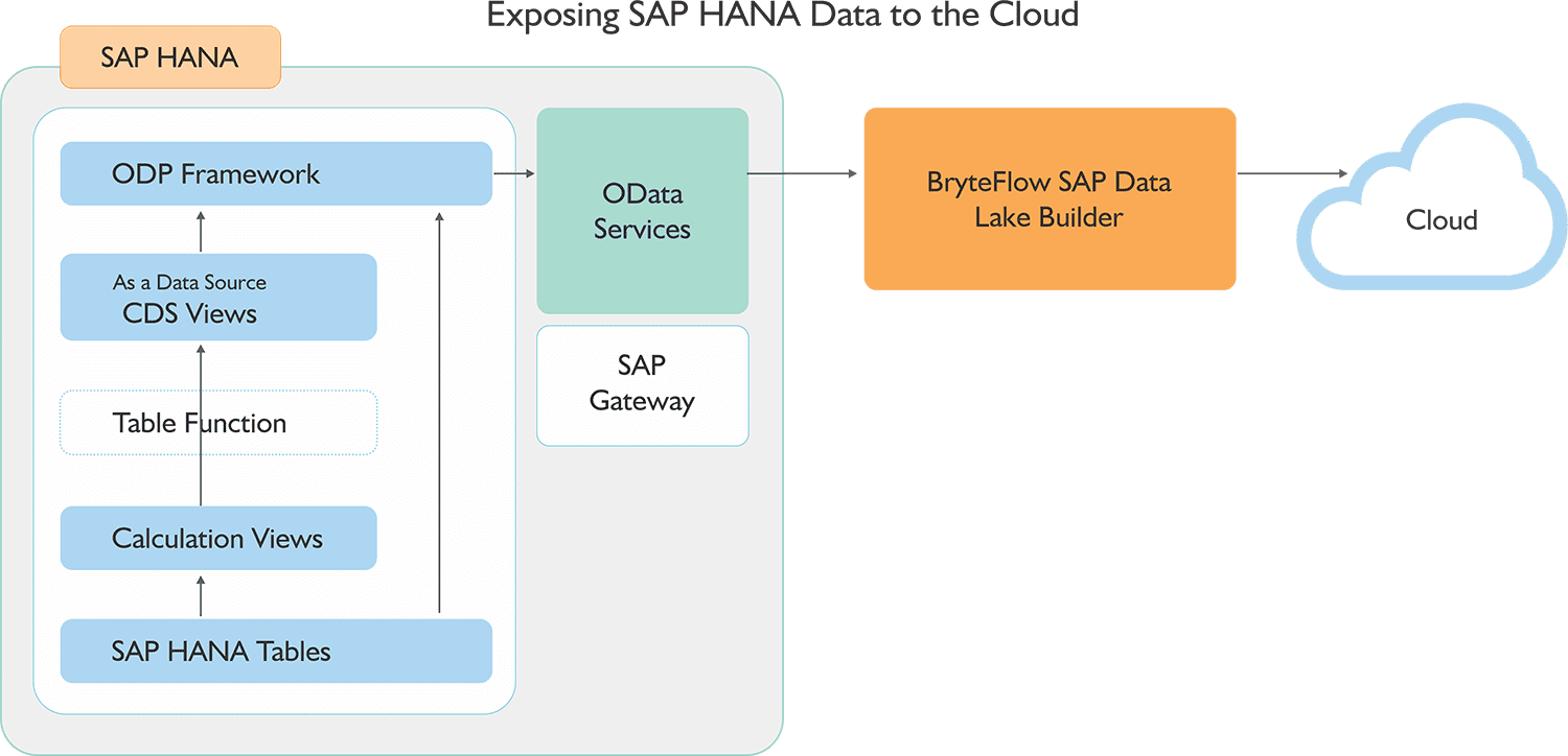 P-S4FIN-2021 Real Testing Environment