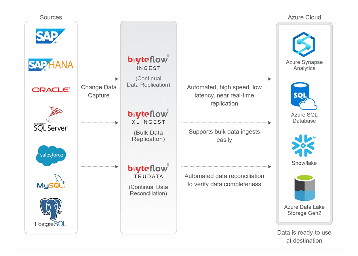 Azure Synapse vs Snowflake- Best One For Big Data Projects?