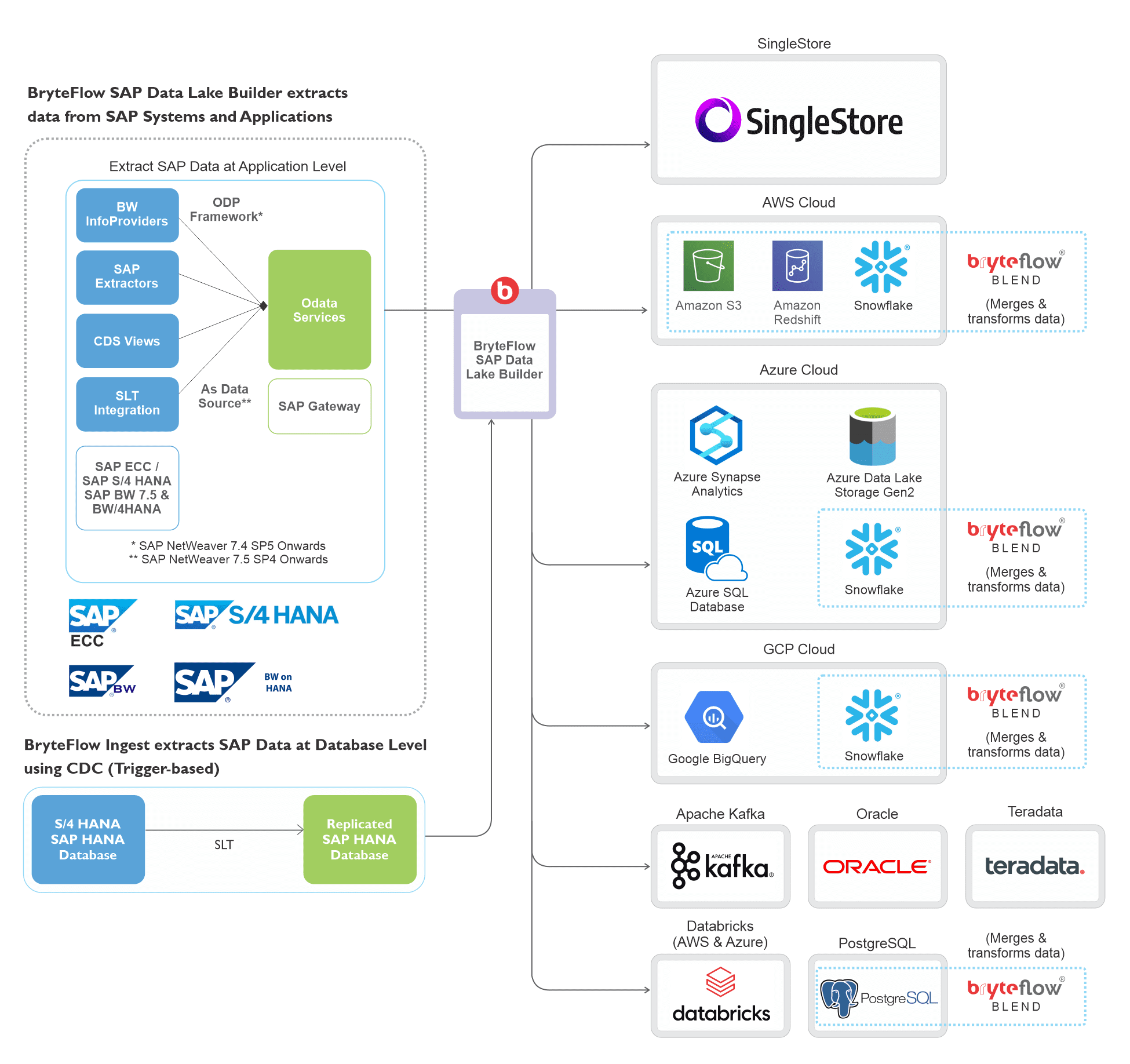 A diagram of company logos Description automatically generated