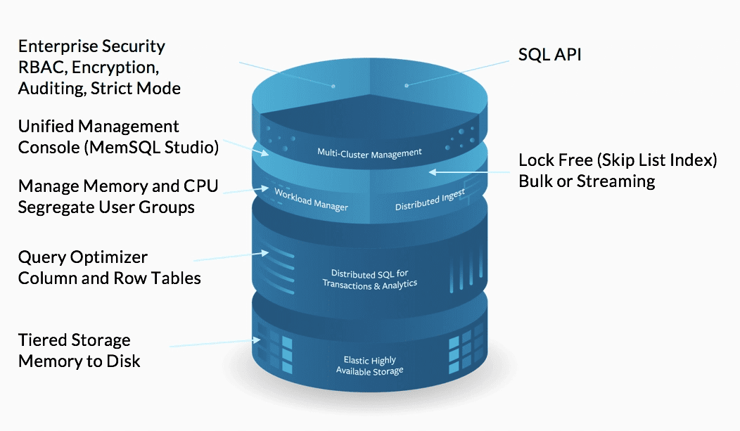 A diagram of a server Description automatically generated